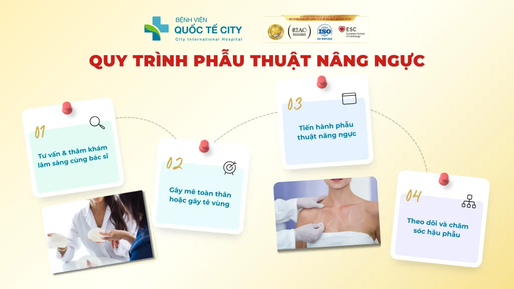 Quy trình phẫu thuật nâng ngực