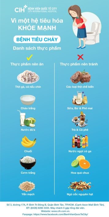 Rối loạn tiêu hóa cần tránh những thực phẩm này